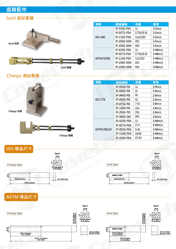 QC-639V/W 衝擊試驗機-電子式