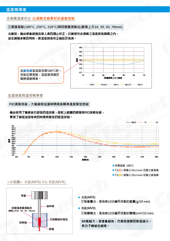 QC-652B/C/D/E 熔融指数试验机