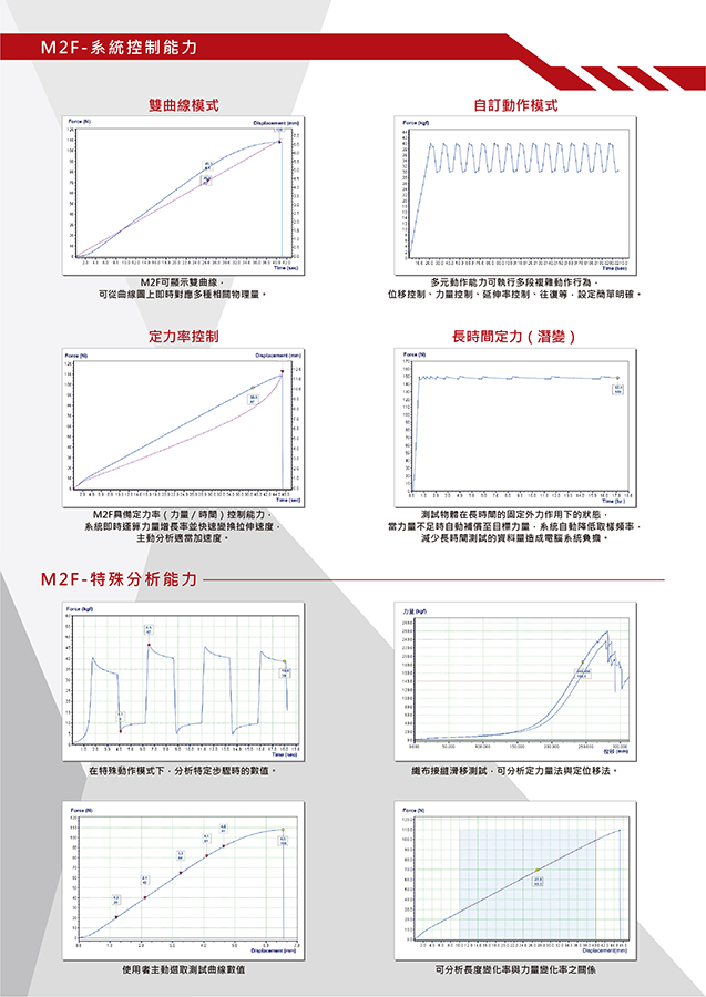 QC-508M2F (2kN)  電腦伺服拉(壓)力試驗機-加高型 系統控制能力