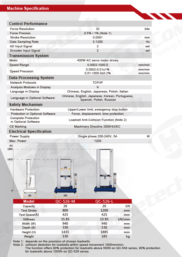 QC-526M2F Universal Materials Testing Machines