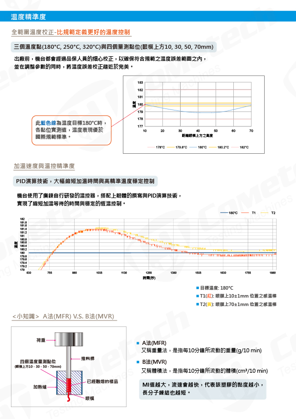 QC-652B/C/D/E 熔融指數試驗機