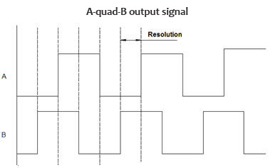 Extensometer signal mode